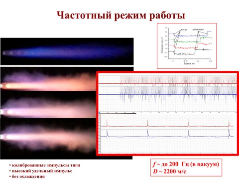 Фотографии выхлопного факела и записи напряжения на ионизационных зондах